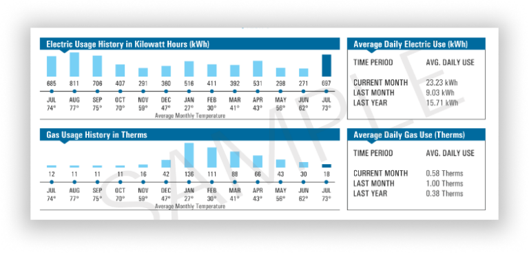 What Is Ameren Electric Rate