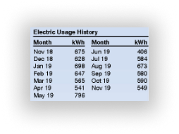 Image of usage history section of National Grid MA electric bill