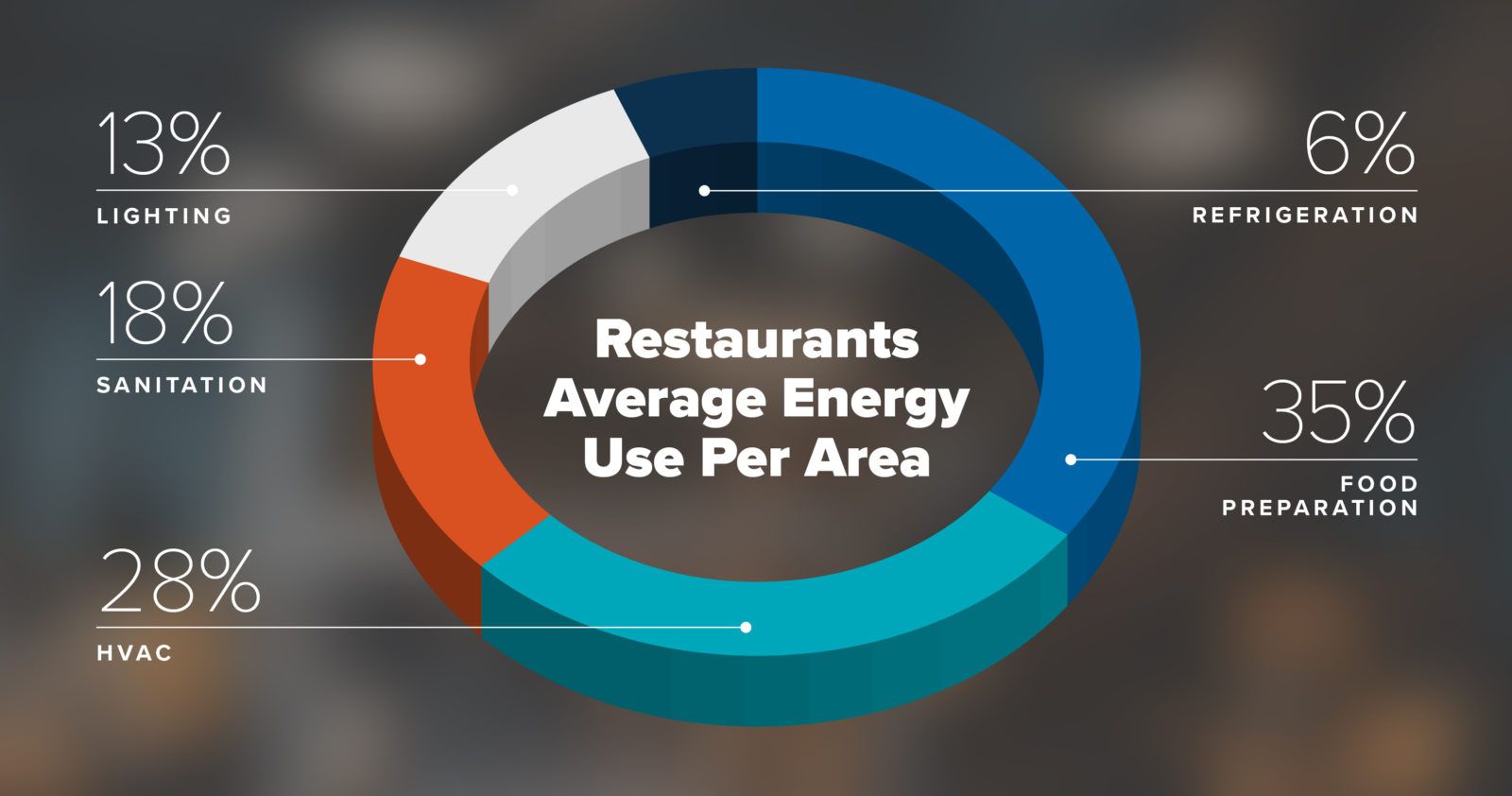 How to Lower My Restaurant Electricity Bill