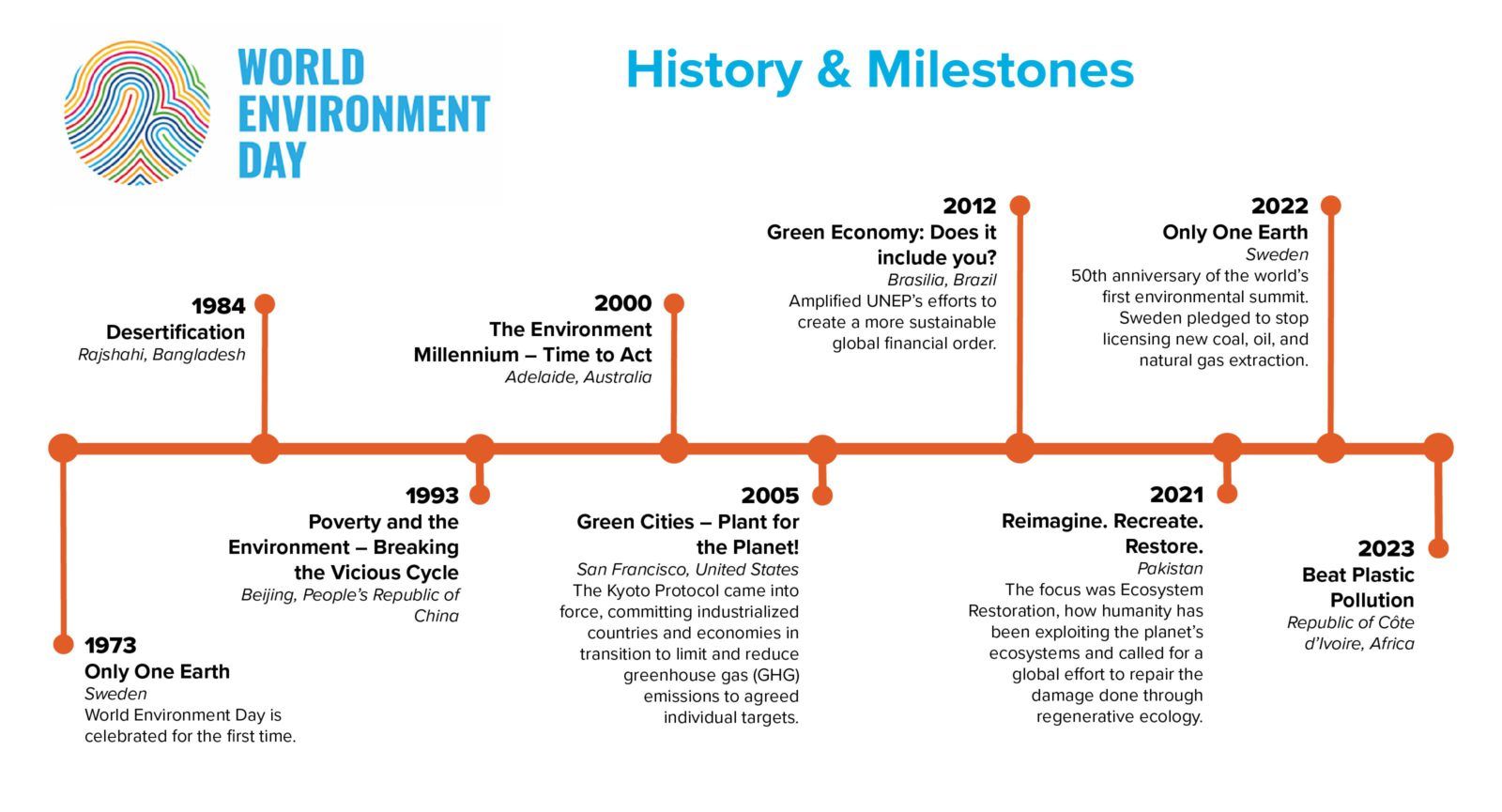 world environment day history