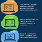 How to Shop Small Business Electricity Rates