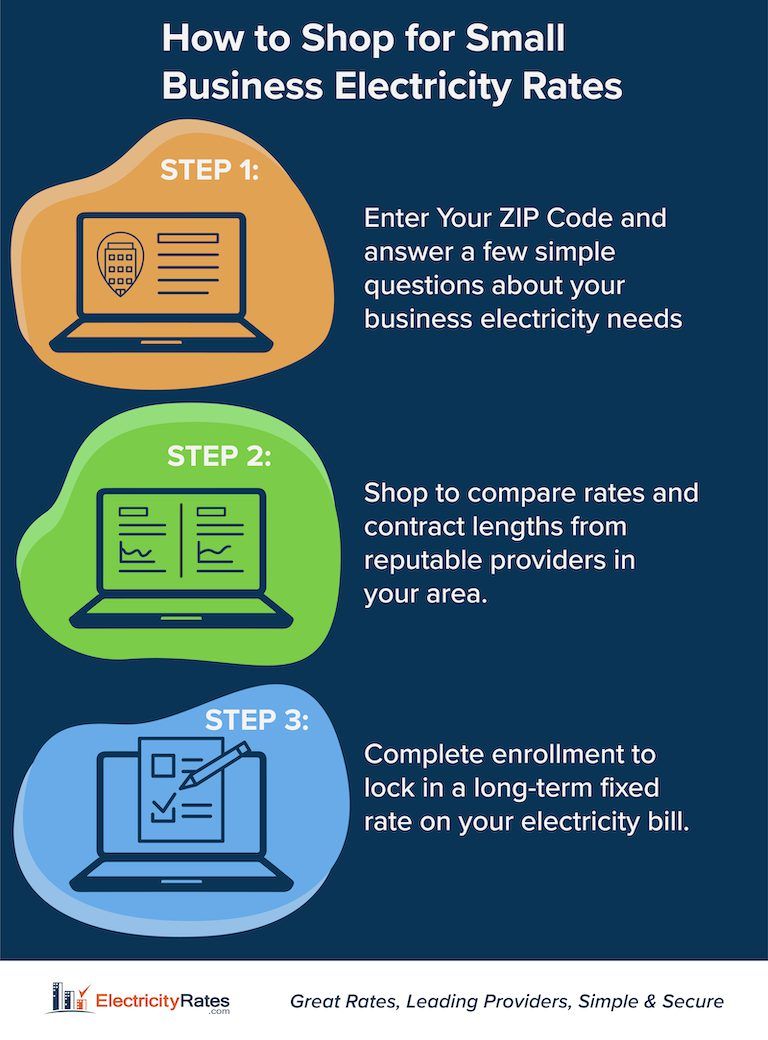 How To Shop For Small Business Electricity Rates