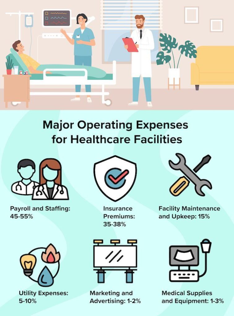 Understanding healthcare operating expenses.