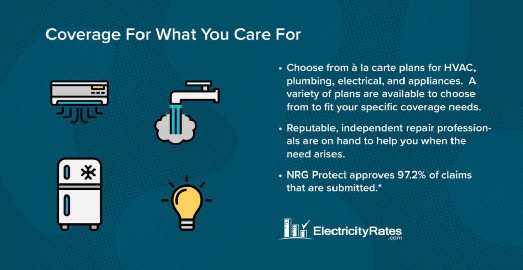 Direct Energy Home Protection plans