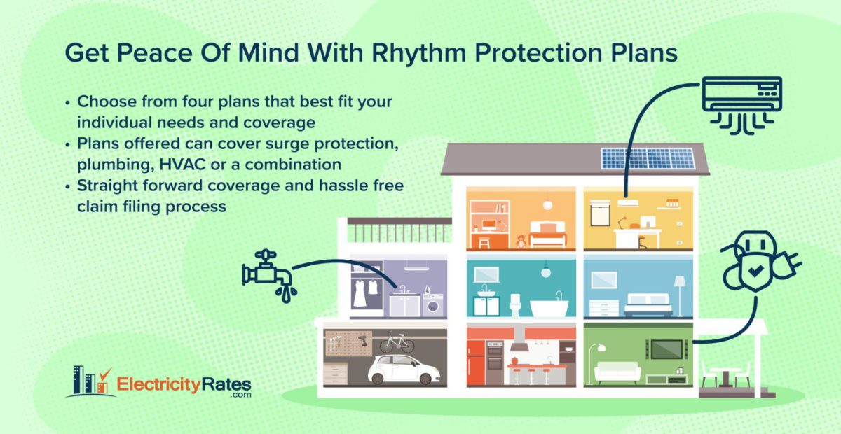Rhythm Home Protection Plans