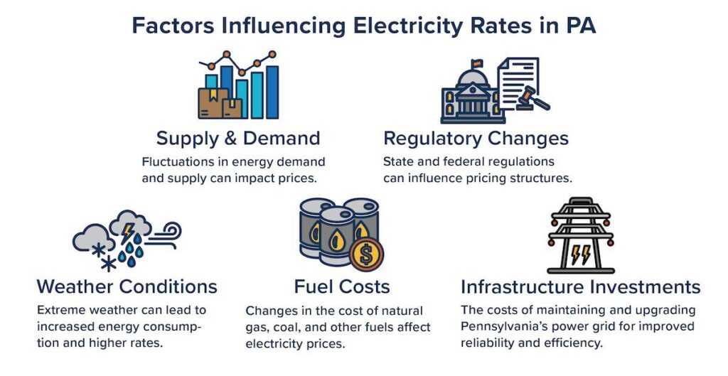Compare PA Electric Rates & Find the Best Electricity Plan