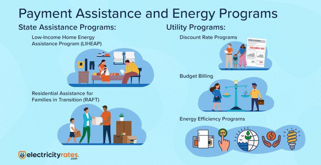 Graphic that shows payment assistance and energy programs for MA residents who are having trouble paying their bills.