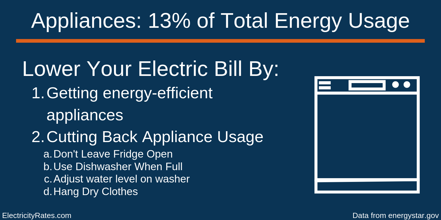 Appliance Energy Usage