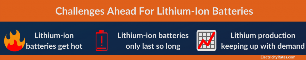 Challenges-Ahead-for-Lithium-Ion-Batteries