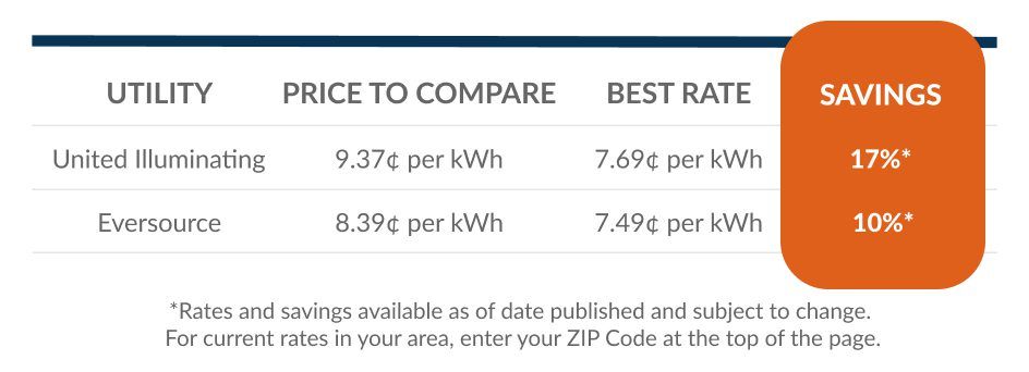 Connecticut savings graphic