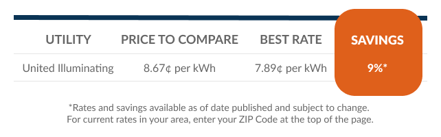 Graphic showcasing CT Savings