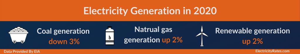 Electricity-Generation-in-2020