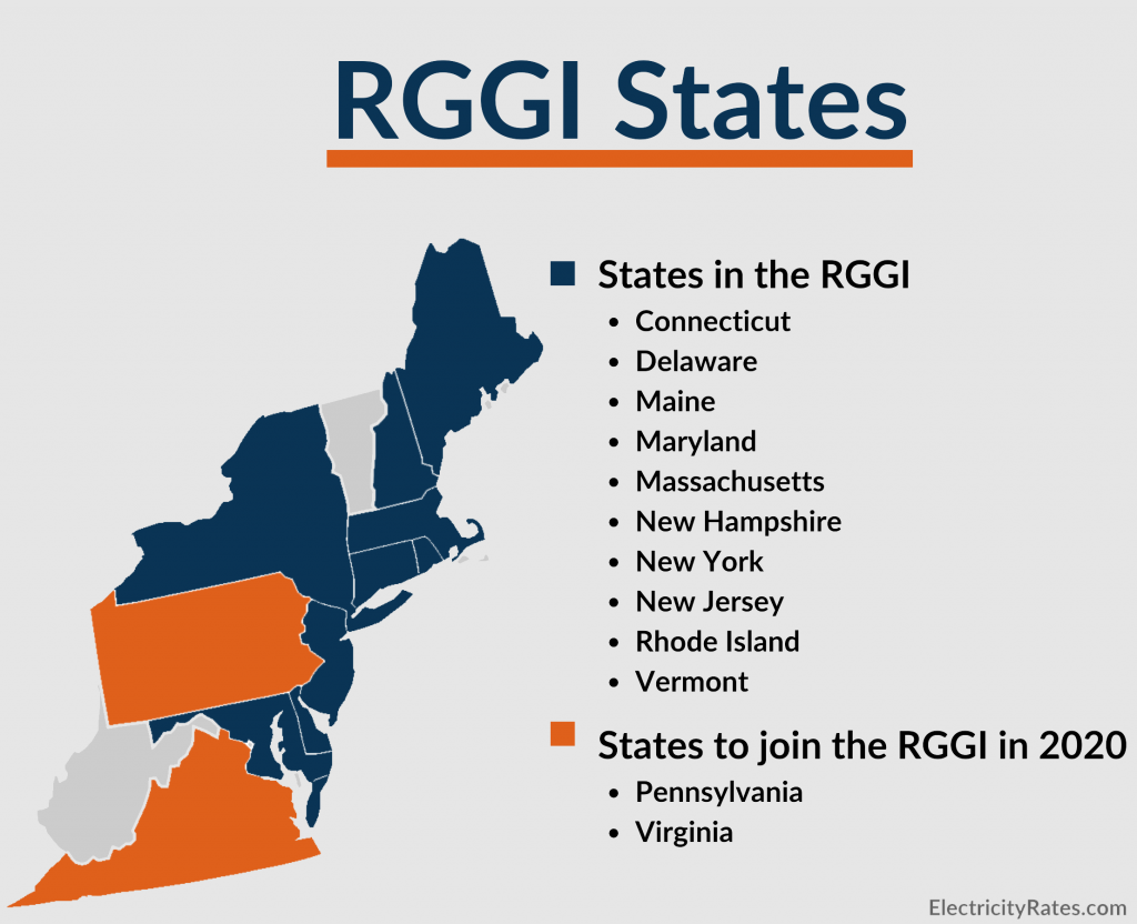 ElectricityRates.com-RGGI-States