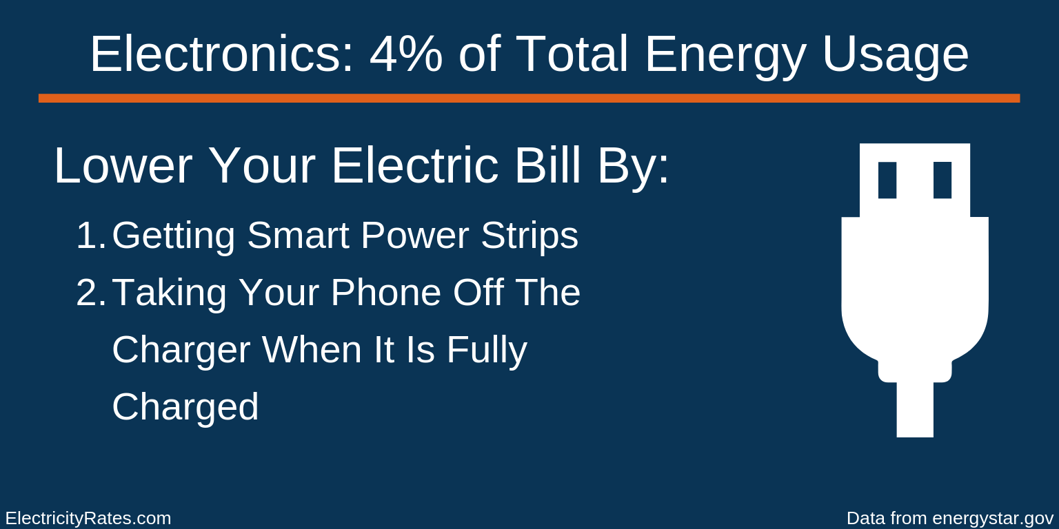 Electronics Energy Usage