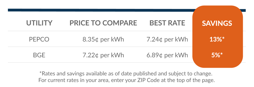 Graphic depicting energy savings for Maryland 