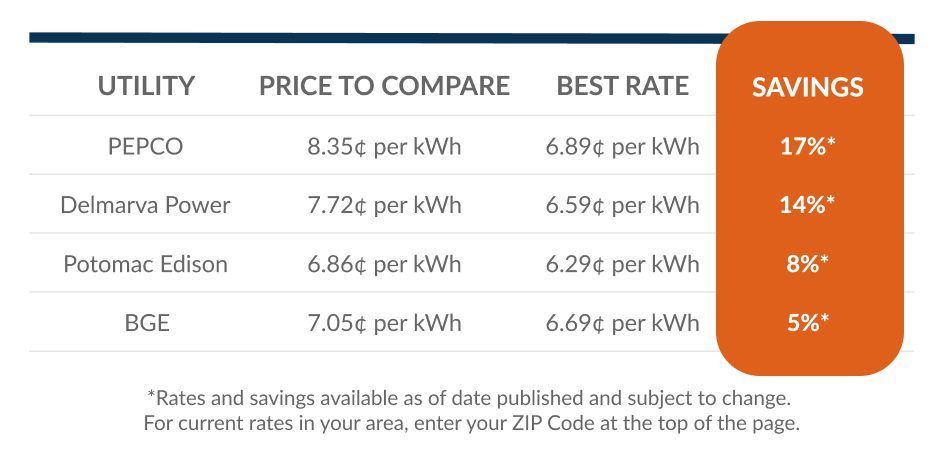 Maryland savings graphic