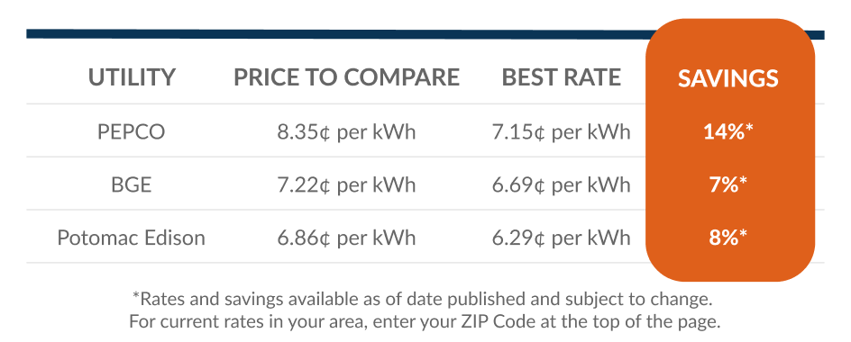 electricity savings in Maryland January 2021