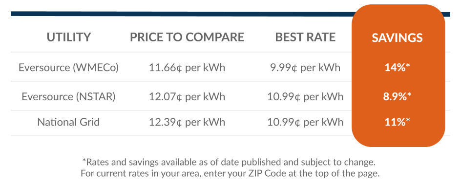 electricity savings in Massachusetts