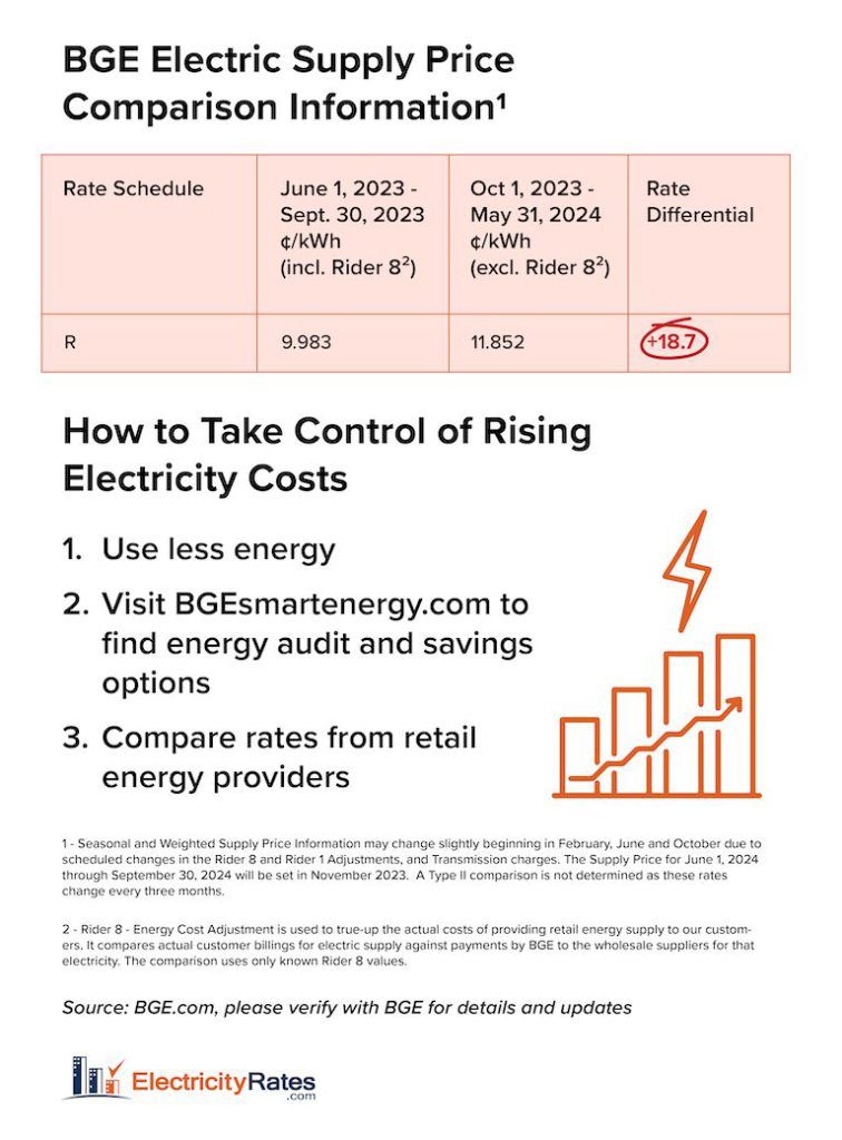 BGE electricity rate increase