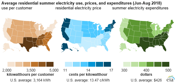 warmer 2018 summer in eastern US 