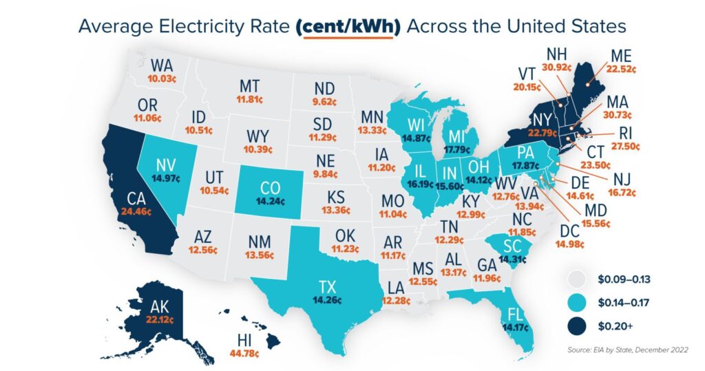 Why is my electricity bill so high