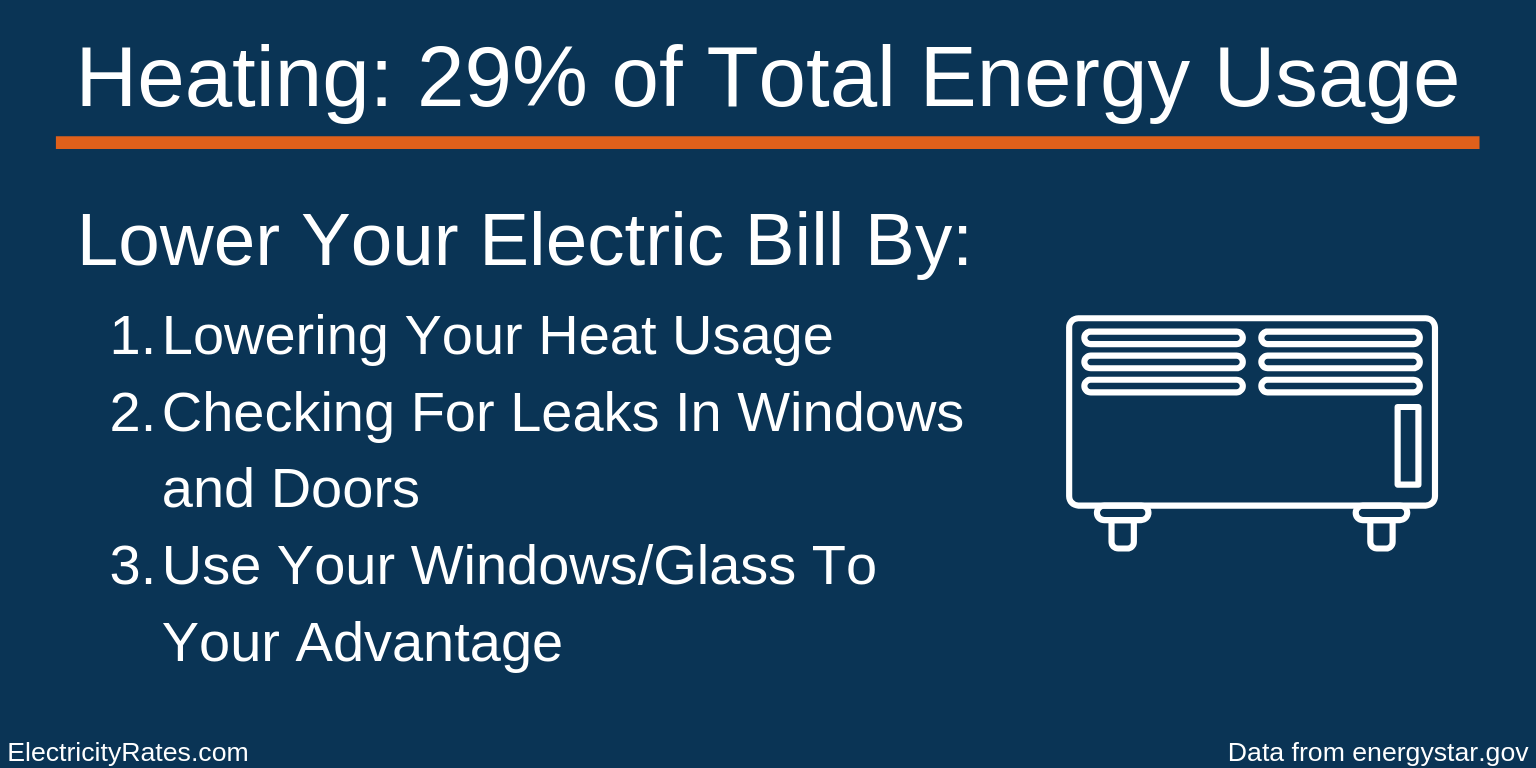 Heating Energy Usage