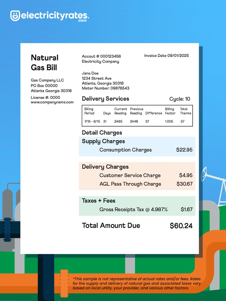 Graphic example of a Georgia Gas bill explaining the different charges that make up a bill.
