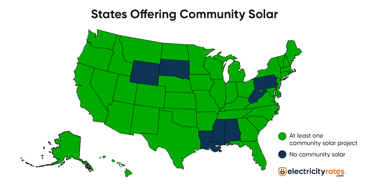 United States map showing where community solar farms are available by state.