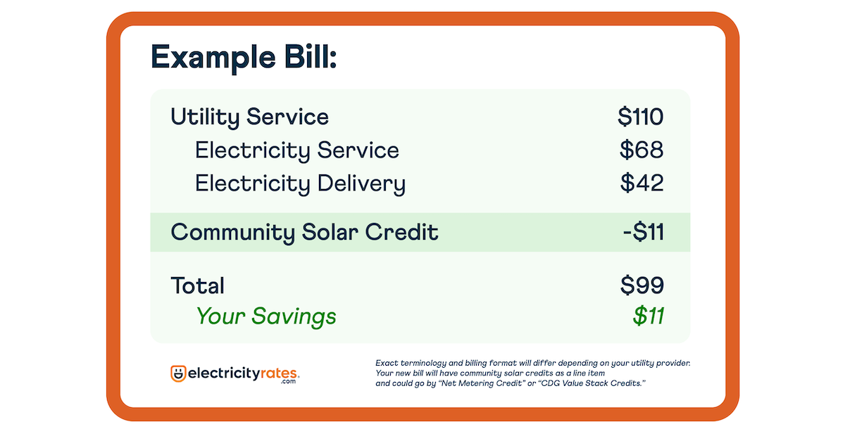 Sample bill showing how consolidated billing works in a community solar program